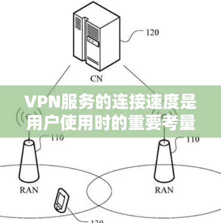 VPN服务的连接速度是用户使用时的重要考量因素，因为它直接影响用户体验。以下是一些关于VPN连接速度的评测和推荐