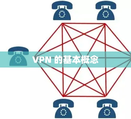 VPN 的基本概念