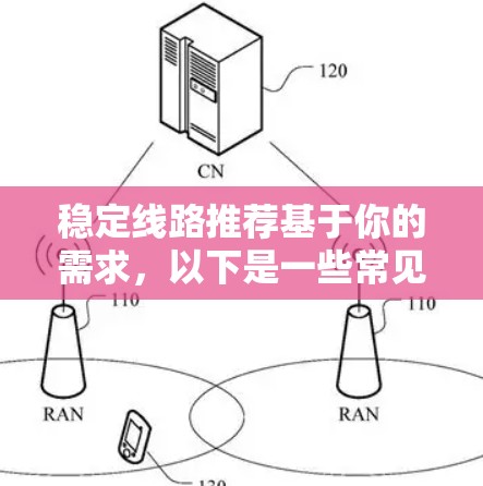 稳定线路推荐基于你的需求，以下是一些常见的选择，分为光纤和无线网络两类