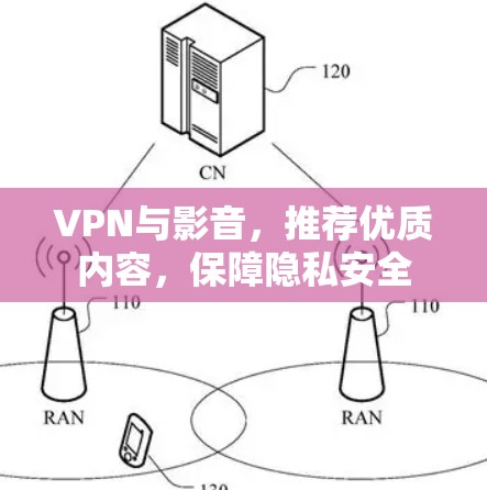 VPN与影音，推荐优质内容，保障隐私安全