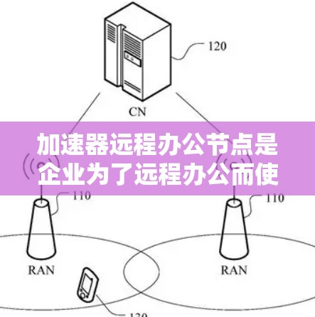 加速器远程办公节点是企业为了远程办公而使用的网络加速软件,主要通过提升数据传输速度,减少延迟,提高网络稳定性,以及减少数据丢失的可能性,帮助企业在远程办公环境中更好地工作和沟通 加速器远程办公节点是企业为了远程办公而使用的网络加速软件,主要通过提升数据传输速度,减少延迟,提高网络稳定性,以及减少数据丢失的可能性,帮助企业在远程办公环境中更好地工作和沟通